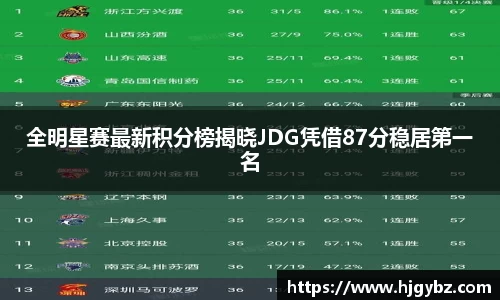 全明星赛最新积分榜揭晓JDG凭借87分稳居第一名